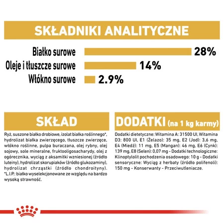 ROYAL CANIN Dachshund Jamnik Adult 7,5kg