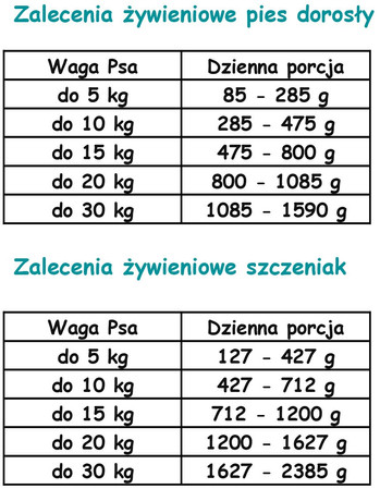 Paka Zwierzaka Pepe Goat 99% koza- karma mokra dla psa - 400g