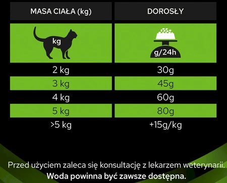 PURINA PVD HA St/Ox Hypoallergenic Feline 1,3kg