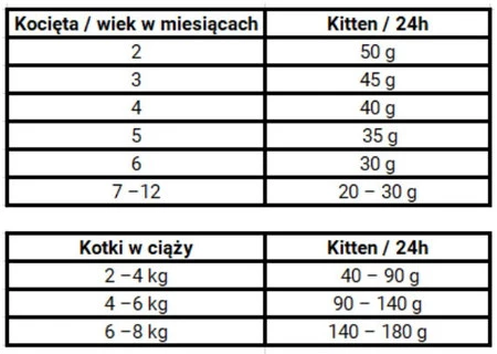 JOSERA Cat KITTEN 2kg