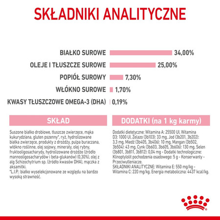 ROYAL CANIN Mother / BABYCAT 400g