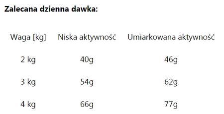 ROYAL CANIN Maltese Maltańczyk Adult 1,5kg