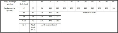 Brit Care Dog Hypoallergenic Puppy Lamb 12kg