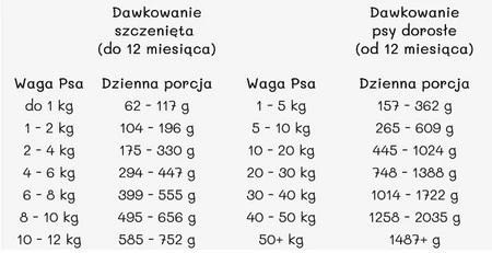 PAKA ZWIERZAKA Jagnięcina i Jabłko z Miętą 400g