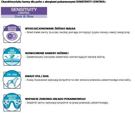 ROYAL CANIN VET SENSITIVITY Control Canine Duck Rice 410g