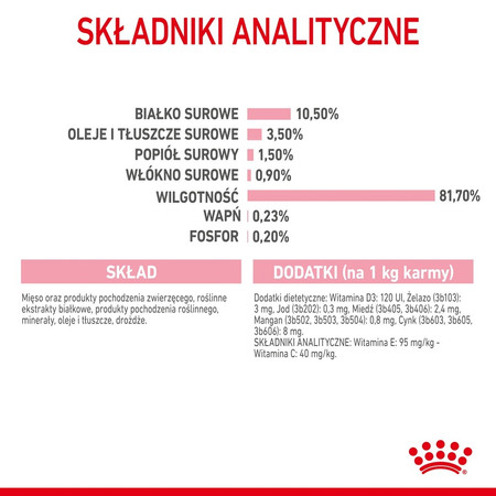 ROYAL CANIN Kitten Sterilised w galaretce 85g