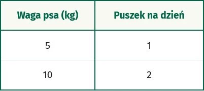 OASY Dog OAP GF Adult Small / Mini Beef Wołowina 200g