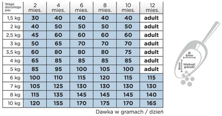 Arion Original Growth Puppy Small Chicken 7kg