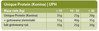 TROVET UPH Unique Protein Horse Konina 400g puszka