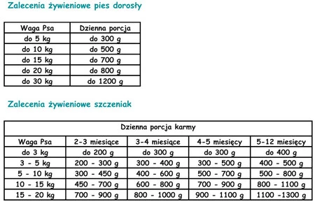 PAKA ZWIERZAKA Seventh Heaven Schab ze Śliwką 400g