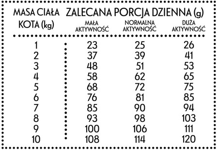 PAN MIĘSKO Cielęcina z Krewetkami dla kota S 1,6kg