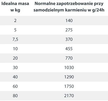 HAPPY DOG Sensible Pure FRANCE Kaczka 400g