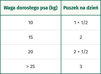 OASY Dog OAP GF Puppy Medium / Large Lamb Jagnięcina 400g
