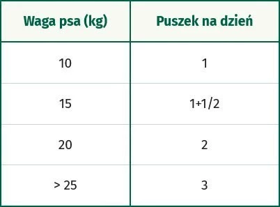 OASY Dog OAP GF Adult Medium / Large Buffalo Bawół 400g