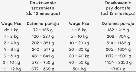 Paka Zwierzaka Indyk i żurawina- karma mokra dla psa - 400g