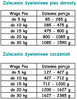 Paka Zwierzaka Pepe Horse 99% koń- karma mokra dla psa - 400g