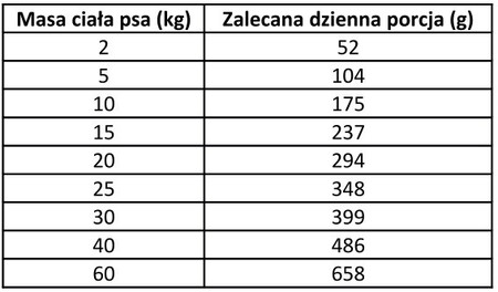 Primal Spirit Karma sucha dla psa Iberian Pork (dorosły) 12kg