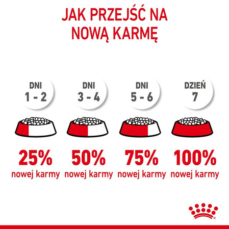 ROYAL CANIN Kitten Feline 400g