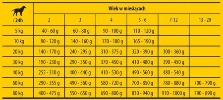 JOSERA Josidog SENSITIVE Junior 25/17 900g