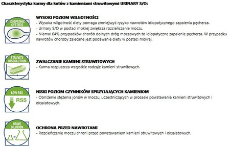 ROYAL CANIN VET URINARY S/O Feline 85g Kawałki w pasztecie