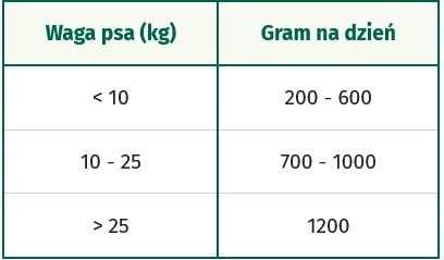 OASY Dog Lifestage Adult Pate Ryba pasztet dla psa 400g