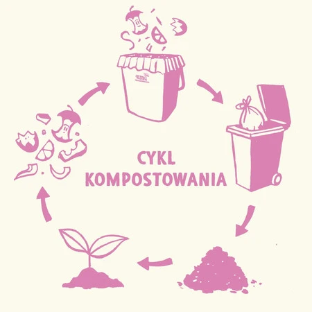 GreenAware, Kompostowalne worki na śmieci 240 L, 3 szt.