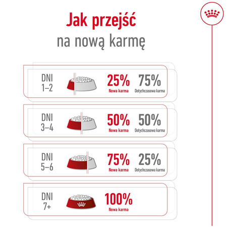 ROYAL CANIN Mini Adult S 2kg + 3 Saszetki 85g GRATIS !!