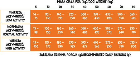 WIEJSKA ZAGRODA Monoproteinowa Indyk Adult Dog 2kg
