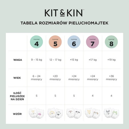 Kit & Kin, Pieluchomajtki Nappy Pants 6 XL (12-17 kg), Jeżyk/Szop, 18 szt.