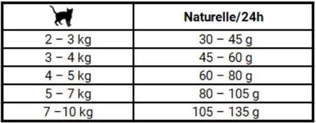 JOSERA Cat NATURELLE Adult Sterilised 10kg