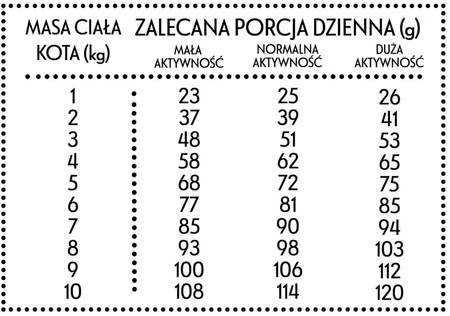 PAN MIĘSKO Indyk z Gęsią dla kota S 1,6kg
