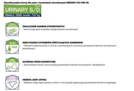 ROYAL CANIN VET URINARY S/O Small Dog Canine 1,5kg