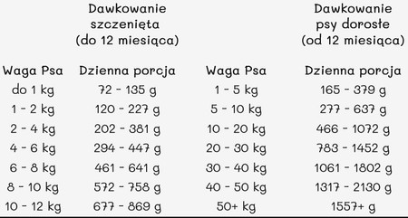 Paka Zwierzaka Dziczyzna i łosoś - karma mokra dla psa - 400g