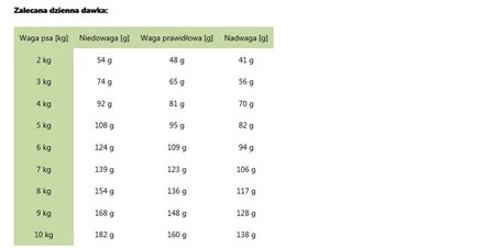 ROYAL CANIN VET URINARY S/O Small Dog Canine 1,5kg