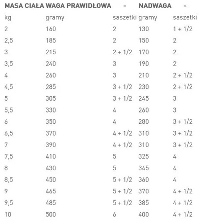 ROYAL CANIN VCN MATURE CONSULT BALANCE Feline pasztet 85g