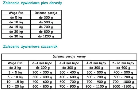 PAKA ZWIERZAKA Seventh Heaven Królik Wołowina 400g