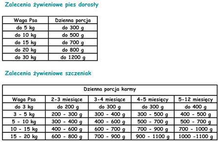 Paka Zwierzaka Seventh Heaven Indyk i jagnięcina - karma mokra dla psa - 400g