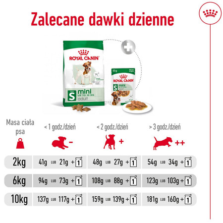 ROYAL CANIN Mini Adult S 2kg + 3 Saszetki 85g GRATIS !!