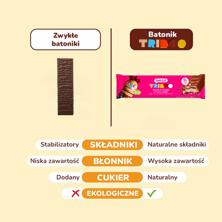 Smileat Triboo, BIO Wafelek z nadzieniem kakaowym w mlecznej czekoladzie, 40 g