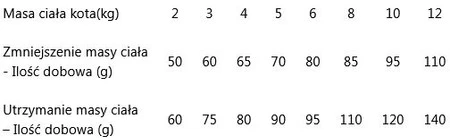 BRIT GF Veterinary Diet OBESITY Cat 400g