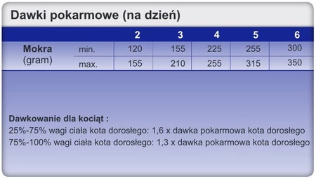 TROVET VRD Hypoallergenic Cat Venison Dziczyzna Puszka 200g