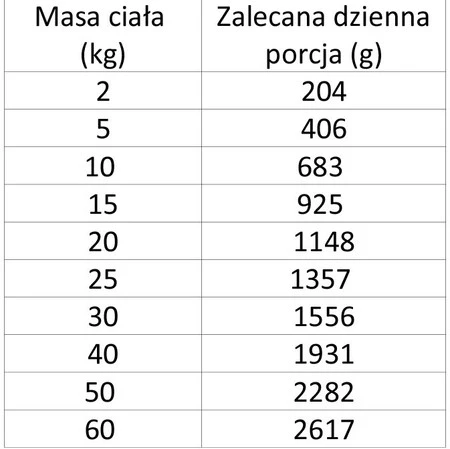 WIEJSKA ZAGRODA Pies Monobiałkowa Dzik 400g