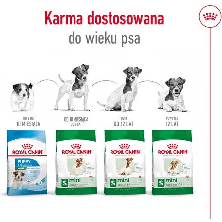 ROYAL CANIN Mini Ageing 12+ S 1,5kg