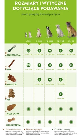 WHIMZEES Stix Pałeczka do zębów Gryzak dla psa M 14szt.
