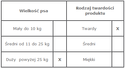 VECTOR-FOOD Penis wołowy Max 40-45cm 1szt.