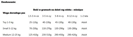 PURINA Dog Chow Puppy Lamb 14kg