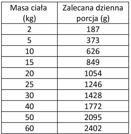 WIEJSKA ZAGRODA Pies Leśne Smaki Dzik Wołowina 800g