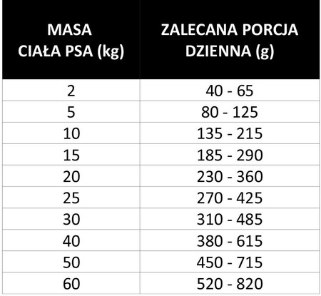 PAN MIĘSKO Wołowina Tuńczyk Zioła dla psa S 3kg