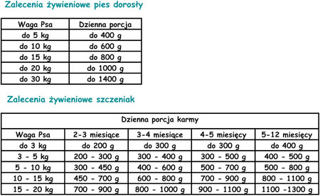 Paka Zwierzaka Pepe Lamb 99% jagnięcina- karma mokra dla psa - 400g
