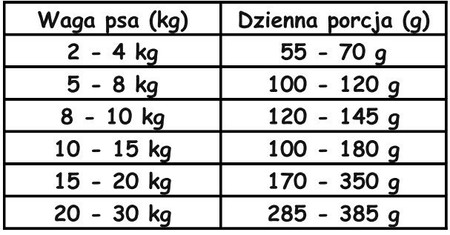 PAKA ZWIERZAKA Wieprzowina z Dynią L bez zbóż 3kg